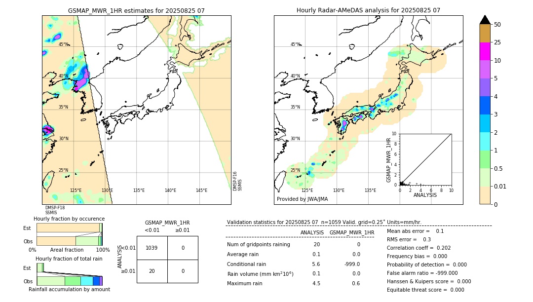 GSMaP MWR validation image. 2025/08/25 07