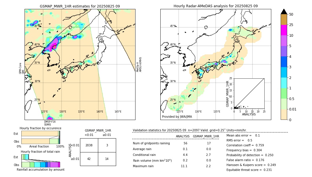 GSMaP MWR validation image. 2025/08/25 09