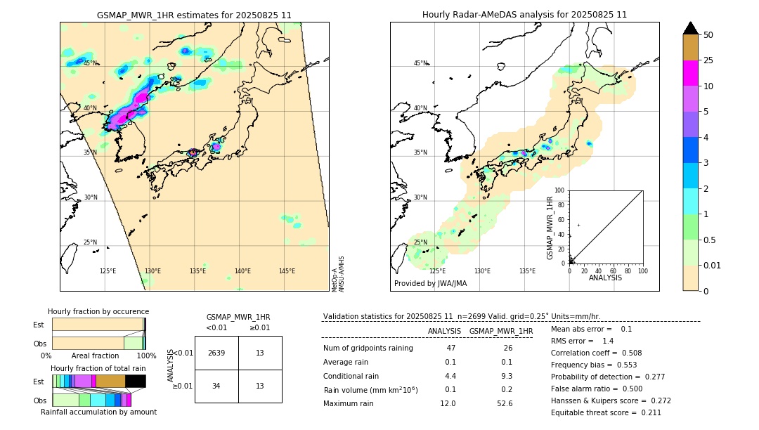 GSMaP MWR validation image. 2025/08/25 11