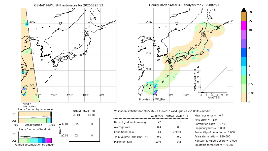 GSMaP MWR validation image. 2025/08/25 13