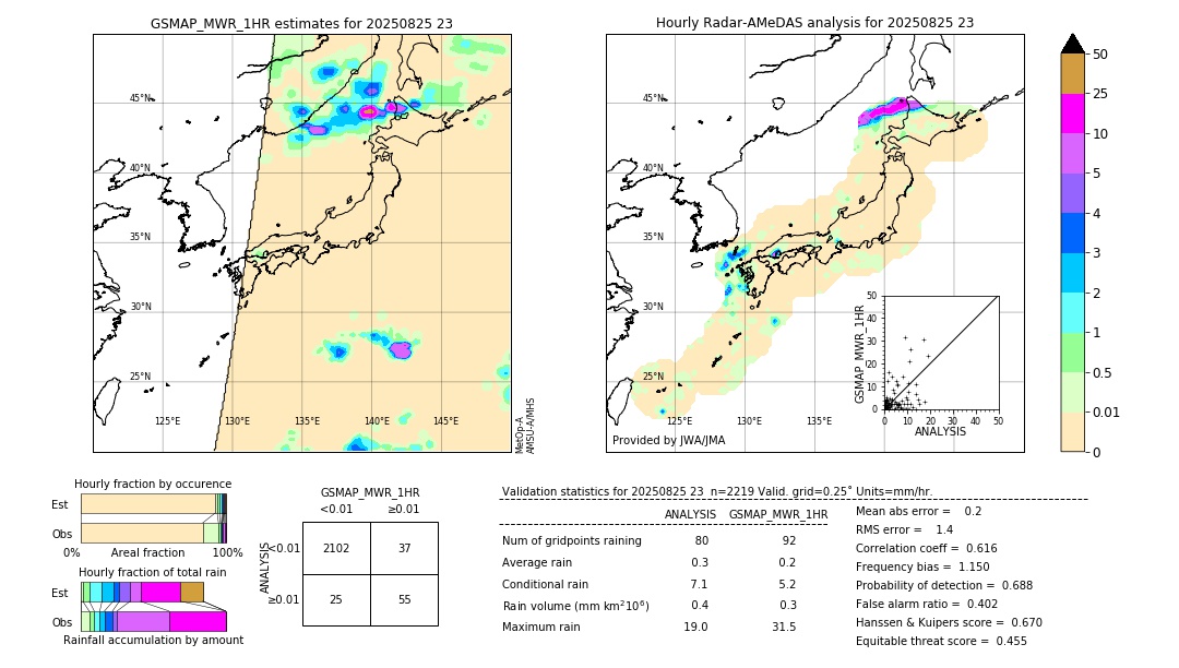 GSMaP MWR validation image. 2025/08/25 23