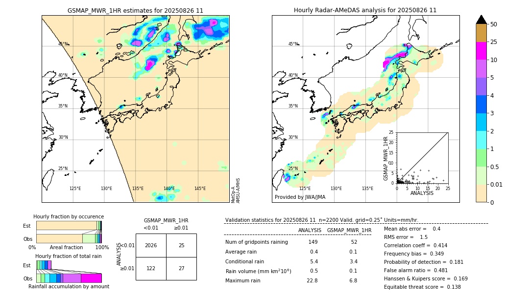 GSMaP MWR validation image. 2025/08/26 11