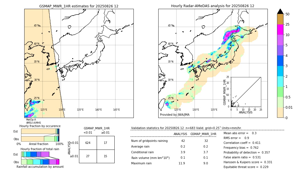 GSMaP MWR validation image. 2025/08/26 12