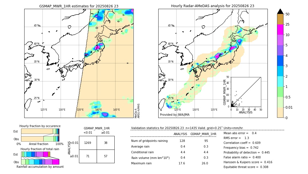 GSMaP MWR validation image. 2025/08/26 23