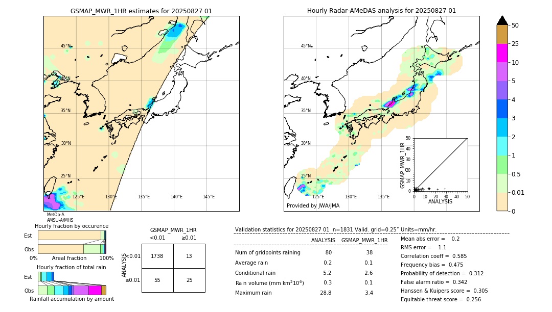 GSMaP MWR validation image. 2025/08/27 01