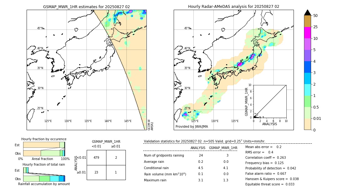 GSMaP MWR validation image. 2025/08/27 02