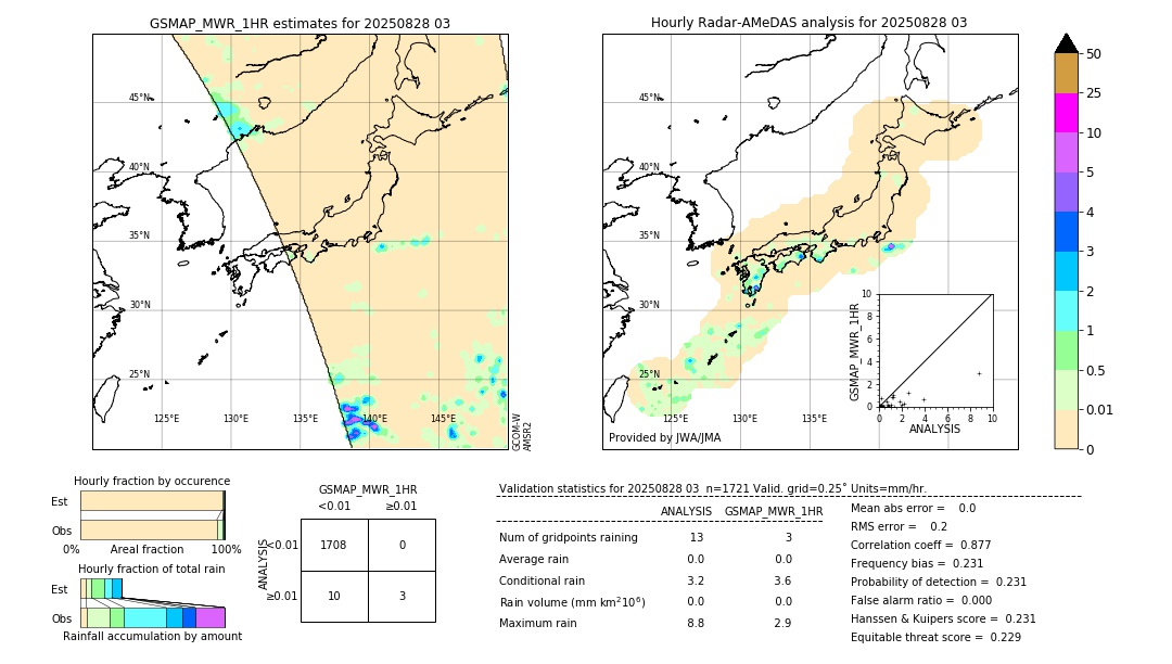 GSMaP MWR validation image. 2025/08/28 03