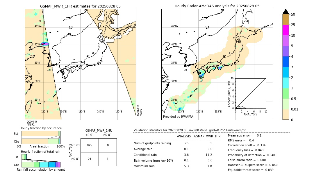 GSMaP MWR validation image. 2025/08/28 05