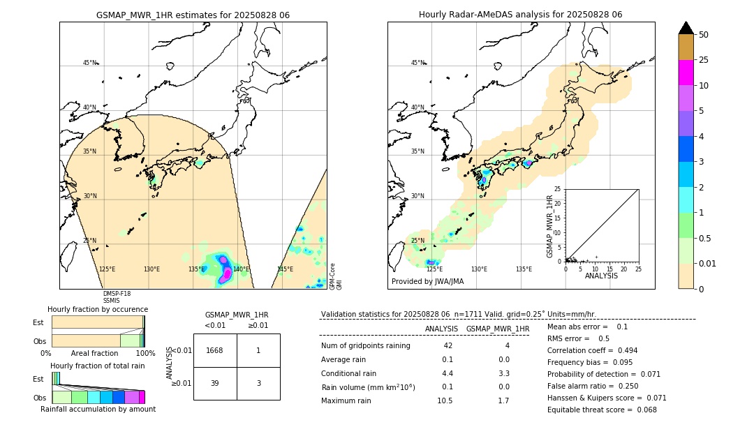 GSMaP MWR validation image. 2025/08/28 06