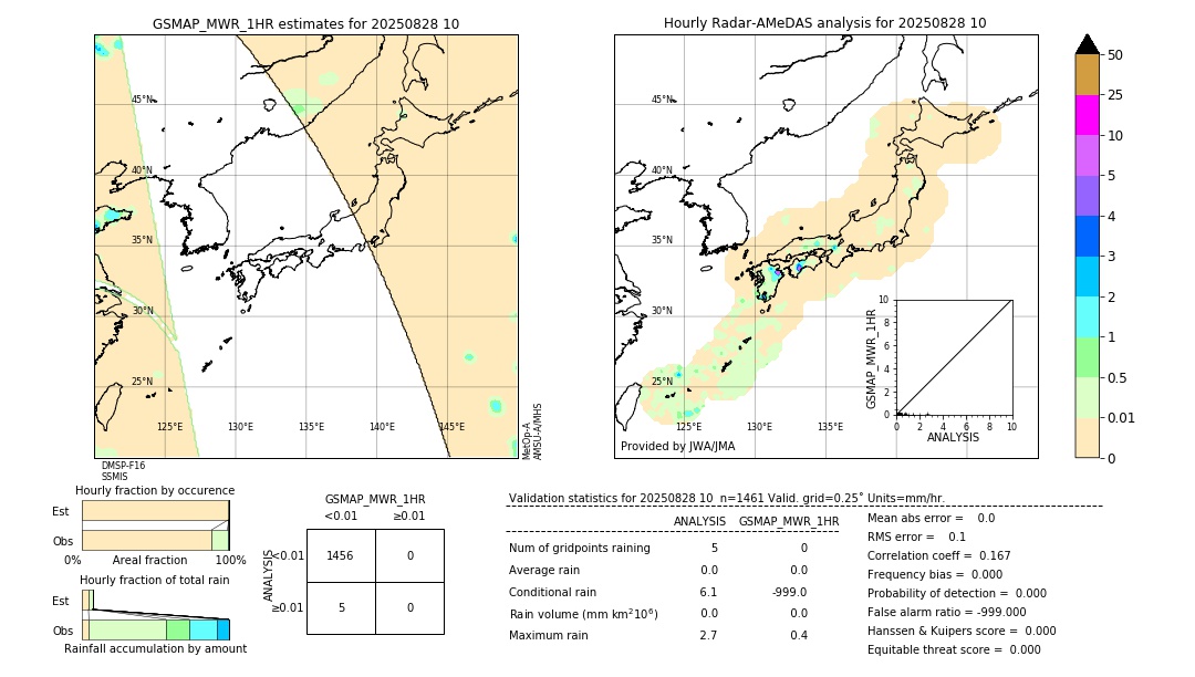 GSMaP MWR validation image. 2025/08/28 10