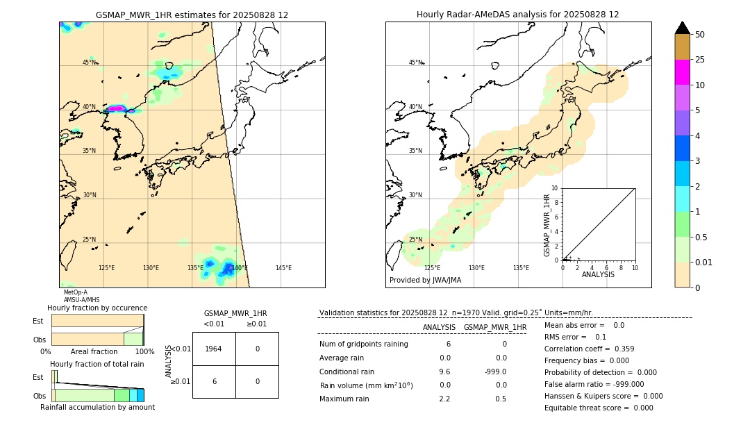GSMaP MWR validation image. 2025/08/28 12