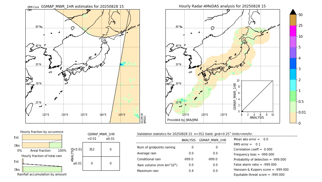 GSMaP MWR validation image. 2025/08/28 15