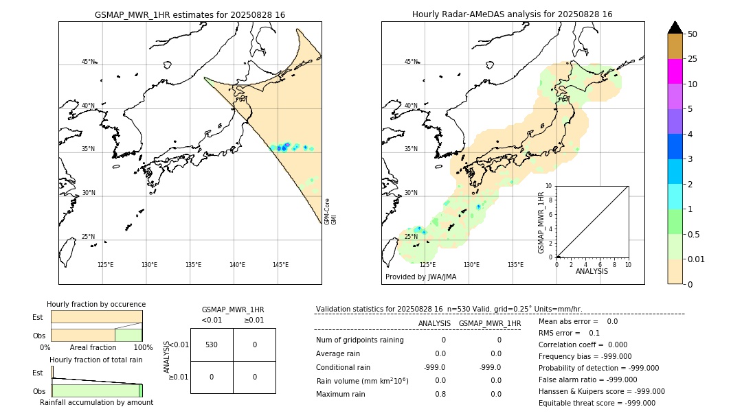 GSMaP MWR validation image. 2025/08/28 16