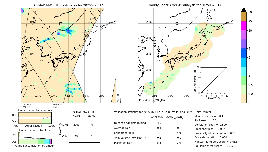 GSMaP MWR validation image. 2025/08/28 17
