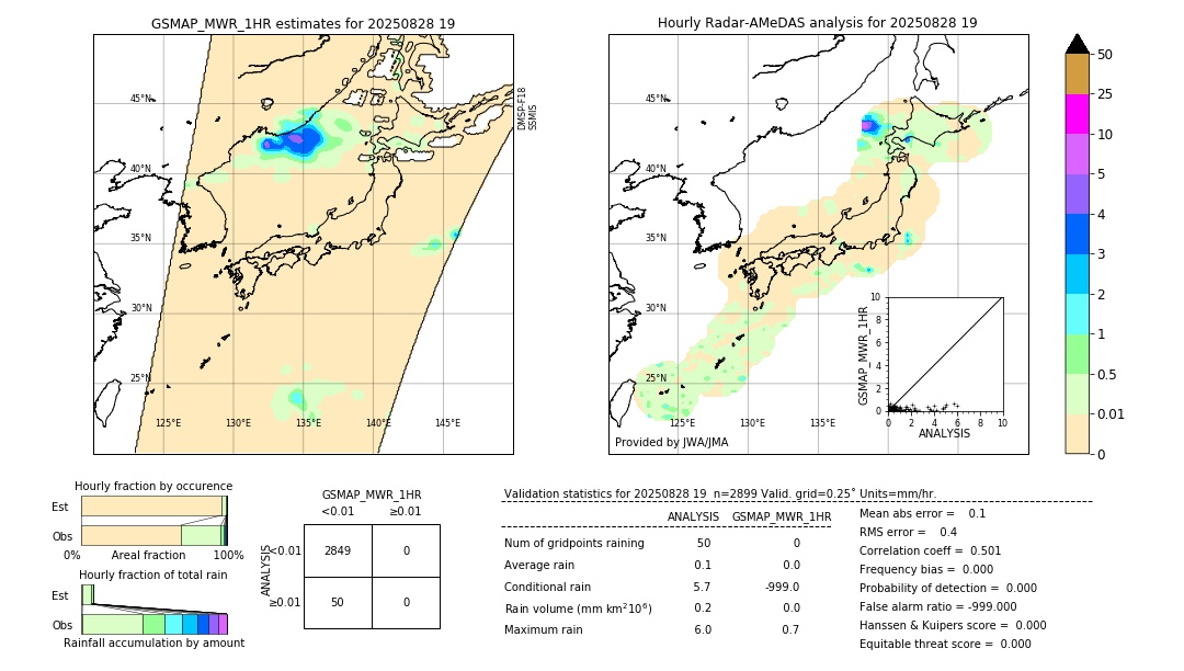 GSMaP MWR validation image. 2025/08/28 19