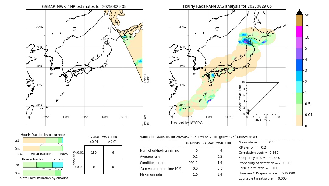GSMaP MWR validation image. 2025/08/29 05