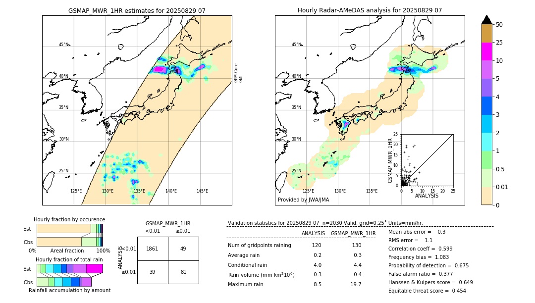 GSMaP MWR validation image. 2025/08/29 07