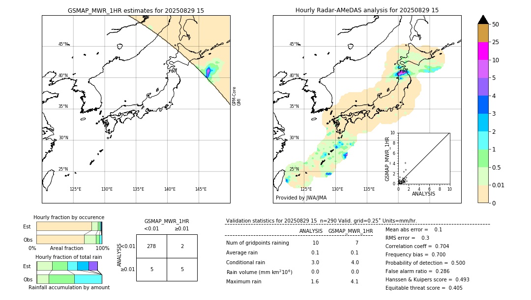 GSMaP MWR validation image. 2025/08/29 15