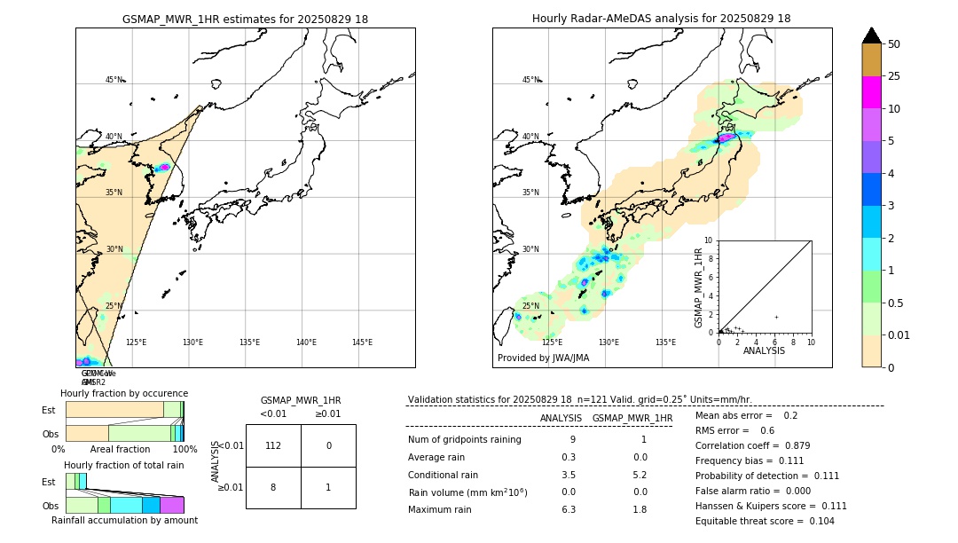 GSMaP MWR validation image. 2025/08/29 18