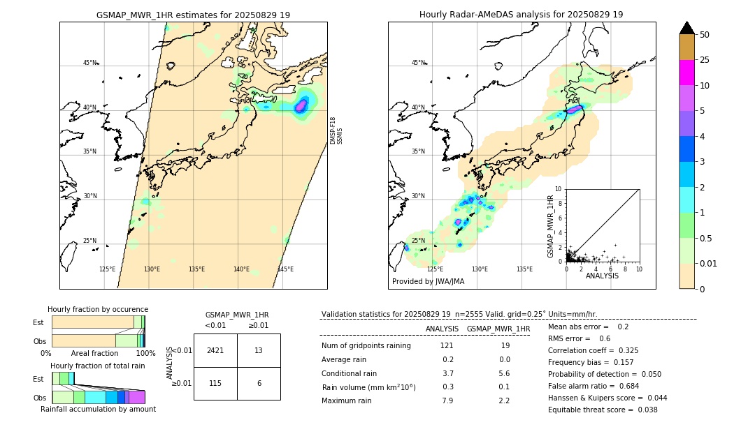 GSMaP MWR validation image. 2025/08/29 19