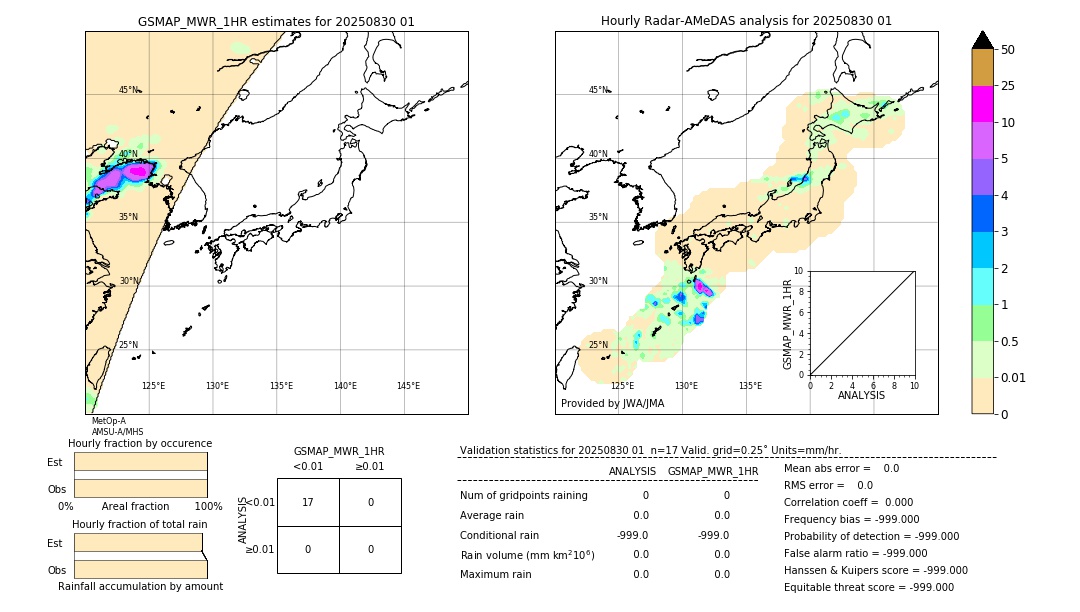 GSMaP MWR validation image. 2025/08/30 01