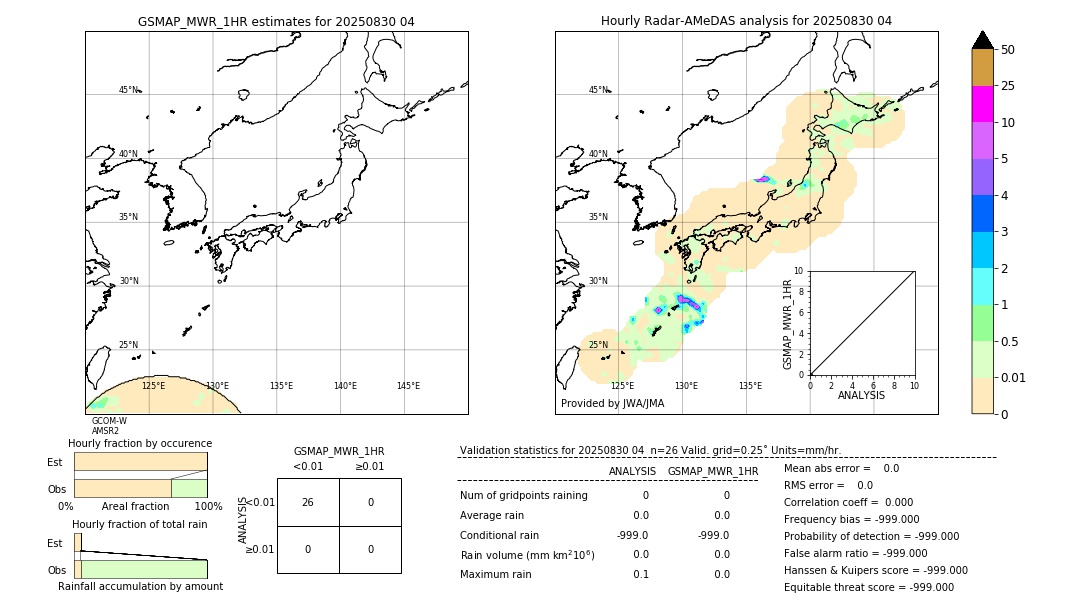 GSMaP MWR validation image. 2025/08/30 04