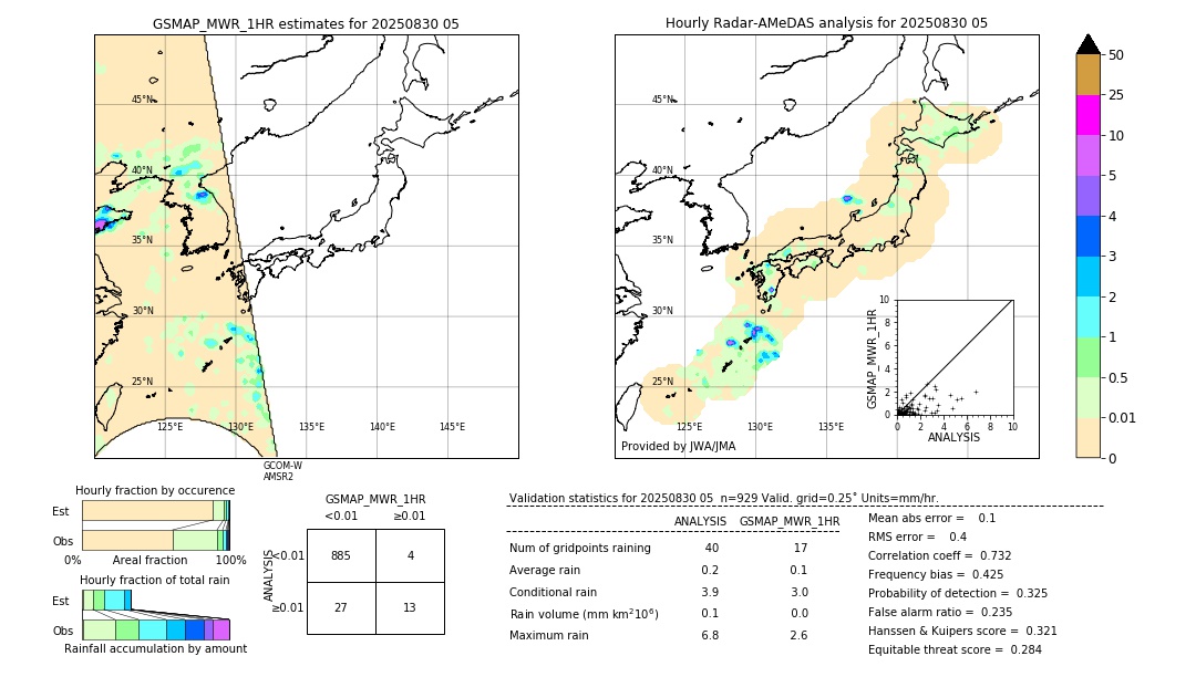 GSMaP MWR validation image. 2025/08/30 05