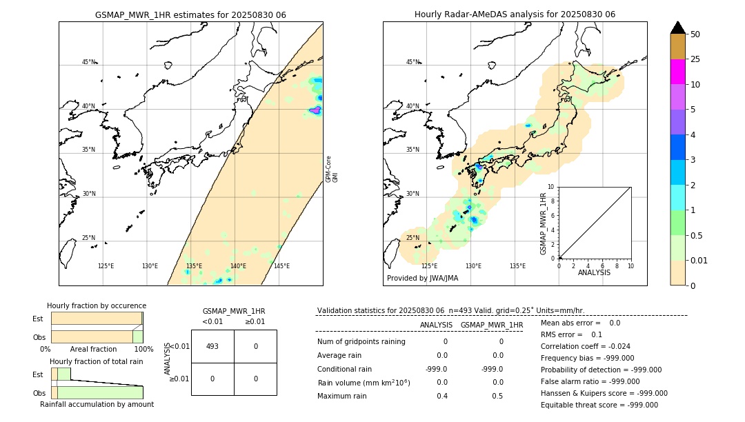 GSMaP MWR validation image. 2025/08/30 06
