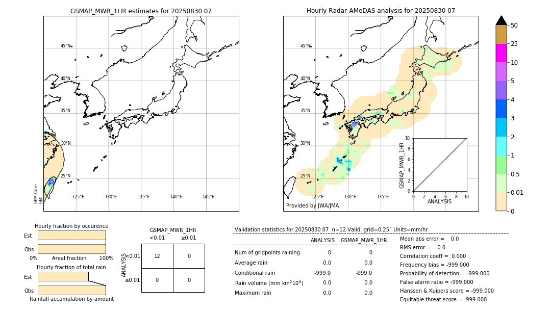 GSMaP MWR validation image. 2025/08/30 07