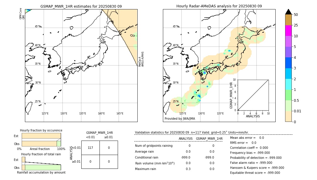 GSMaP MWR validation image. 2025/08/30 09