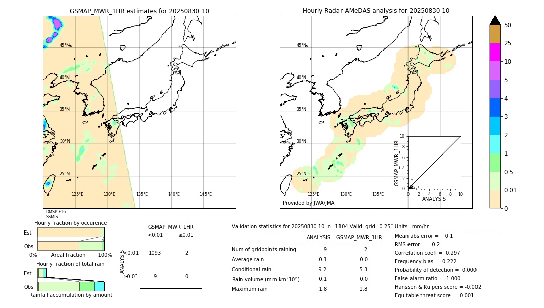 GSMaP MWR validation image. 2025/08/30 10