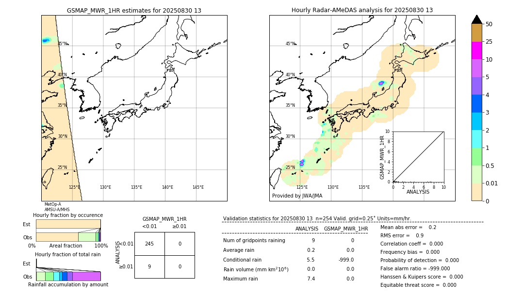 GSMaP MWR validation image. 2025/08/30 13