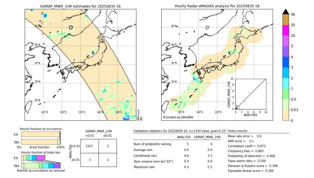 GSMaP MWR validation image. 2025/08/30 16