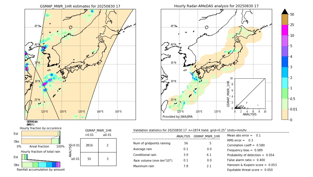 GSMaP MWR validation image. 2025/08/30 17