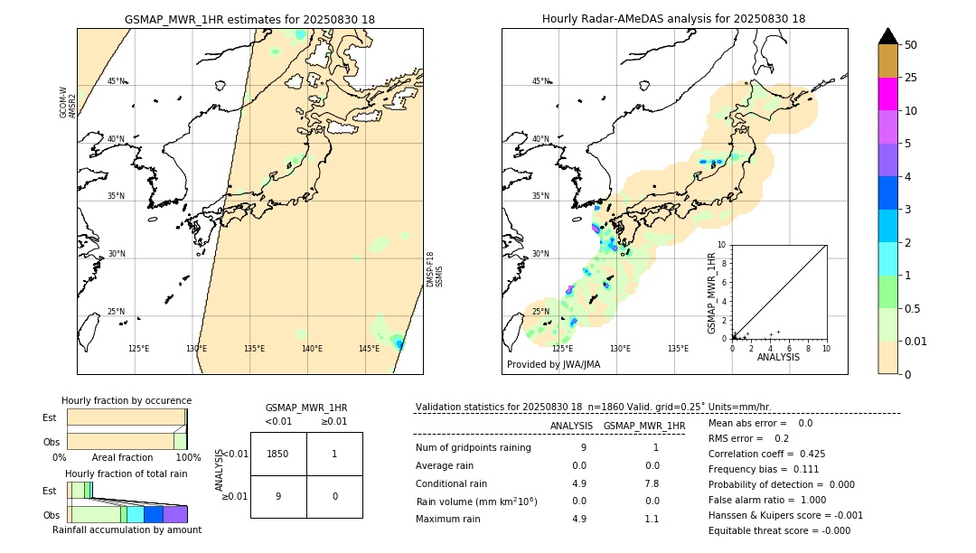 GSMaP MWR validation image. 2025/08/30 18
