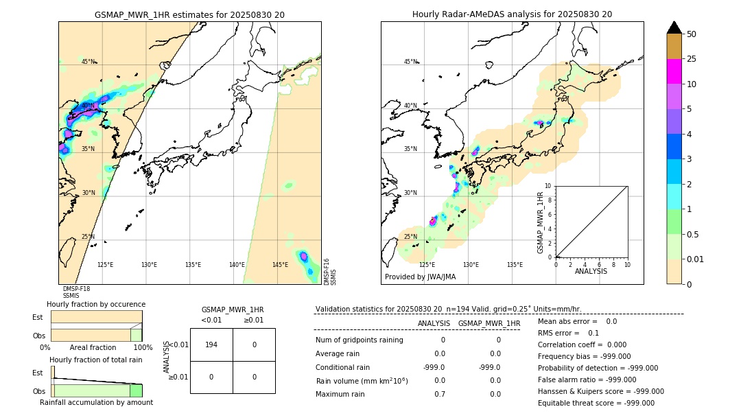GSMaP MWR validation image. 2025/08/30 20