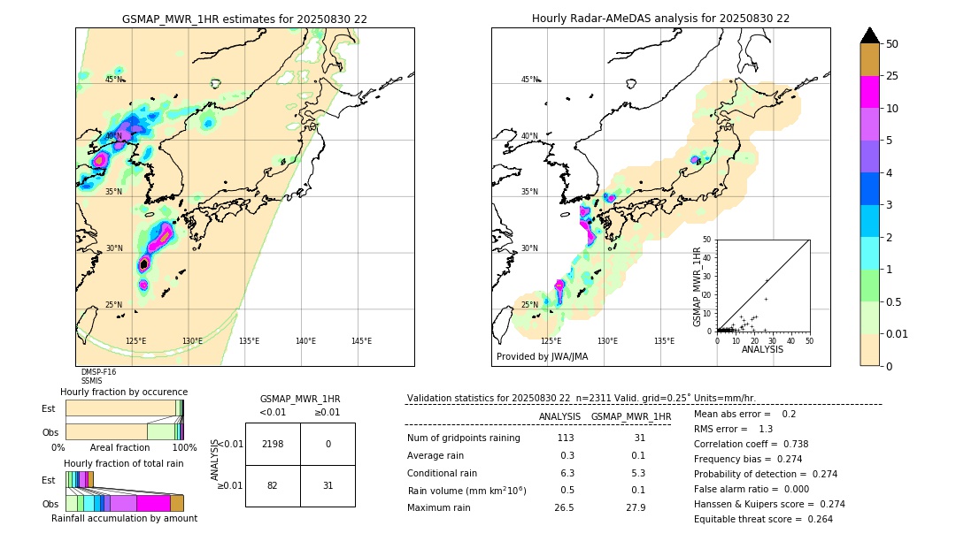 GSMaP MWR validation image. 2025/08/30 22