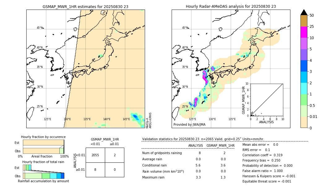GSMaP MWR validation image. 2025/08/30 23