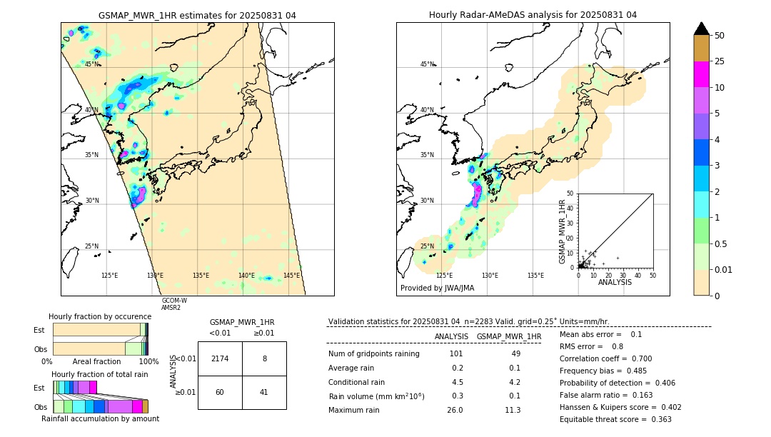 GSMaP MWR validation image. 2025/08/31 04