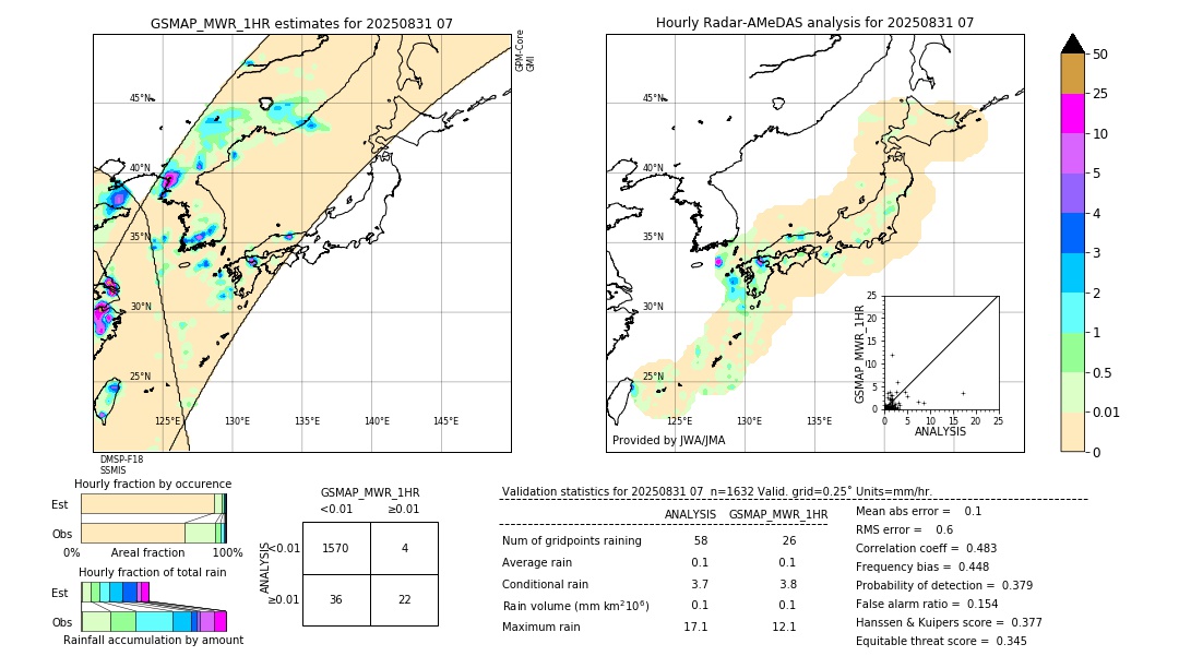 GSMaP MWR validation image. 2025/08/31 07