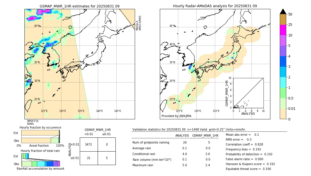 GSMaP MWR validation image. 2025/08/31 09