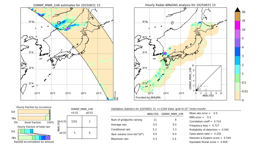 GSMaP MWR validation image. 2025/08/31 15
