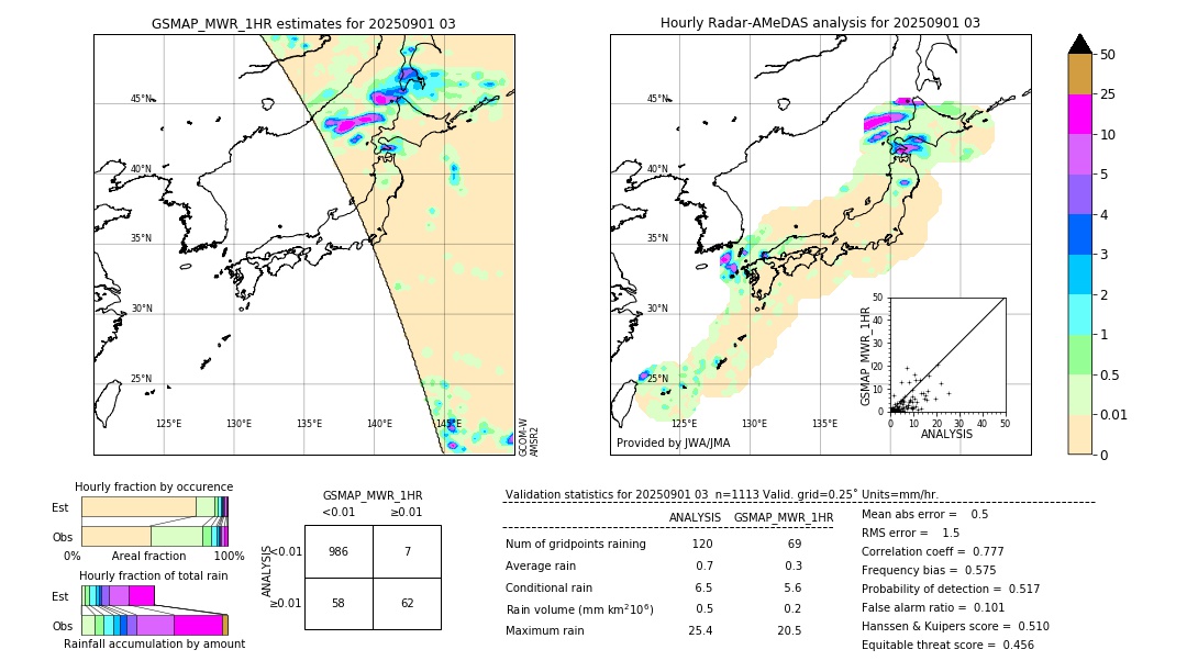 GSMaP MWR validation image. 2025/09/01 03