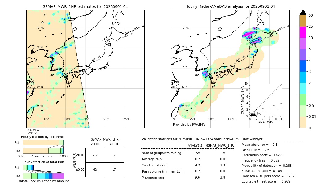 GSMaP MWR validation image. 2025/09/01 04