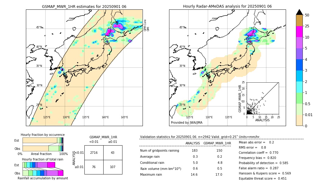 GSMaP MWR validation image. 2025/09/01 06