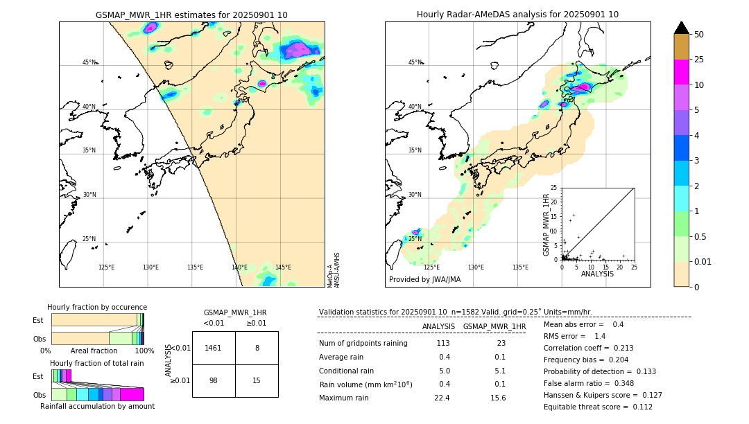 GSMaP MWR validation image. 2025/09/01 10