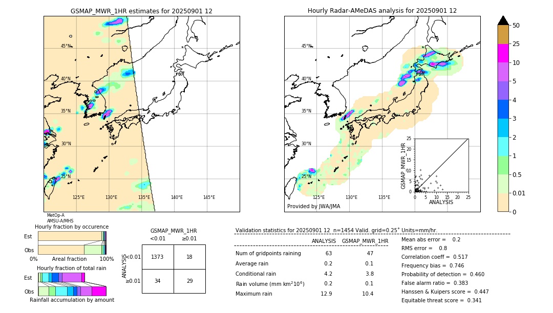 GSMaP MWR validation image. 2025/09/01 12