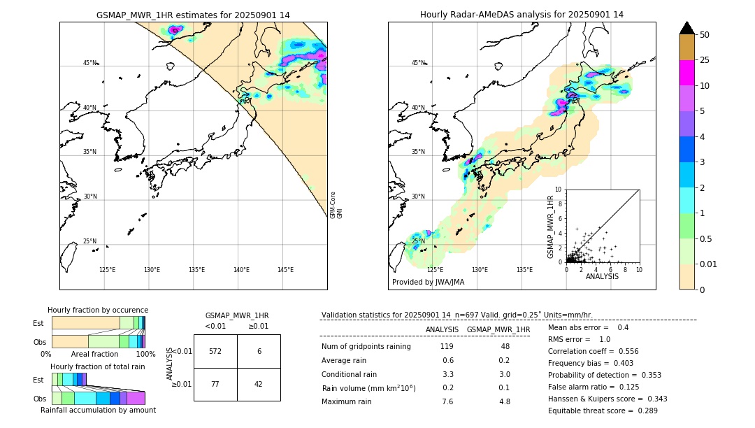 GSMaP MWR validation image. 2025/09/01 14