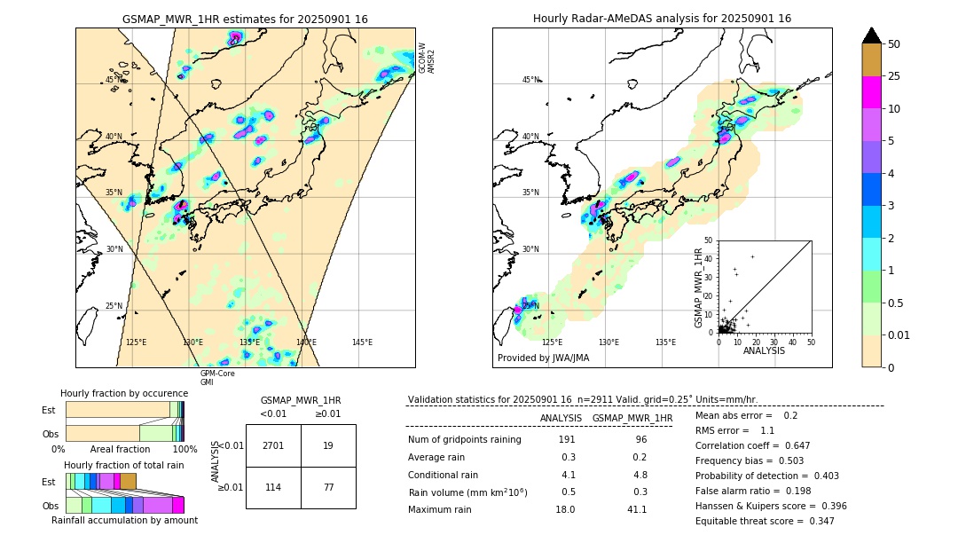 GSMaP MWR validation image. 2025/09/01 16