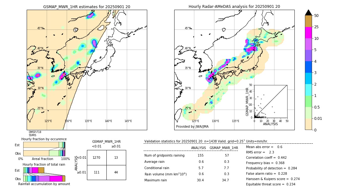 GSMaP MWR validation image. 2025/09/01 20